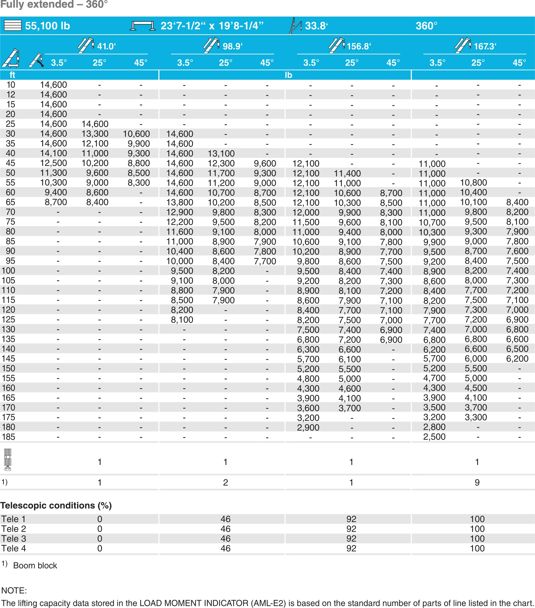 Tadano GT-1200XL-2 Load Chart 🏗️ Crane for Rent