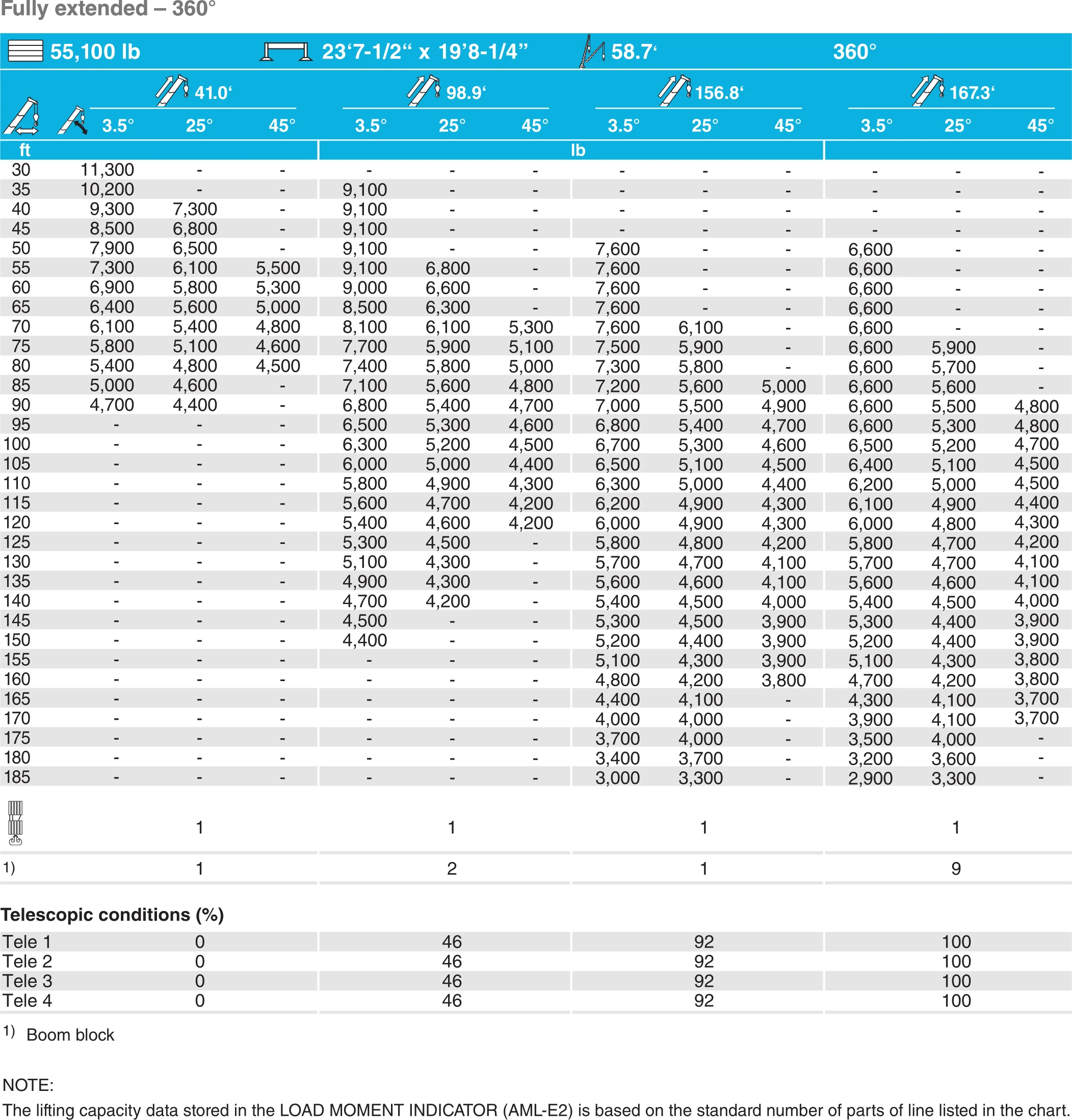 Tadano GT-1200XL-2 Load Chart 🏗️ Crane for Rent